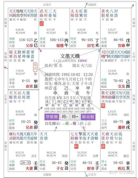 田宅宮 天同|天同星在田宅宫详解,紫微斗数天同星坐守田宅宫解析